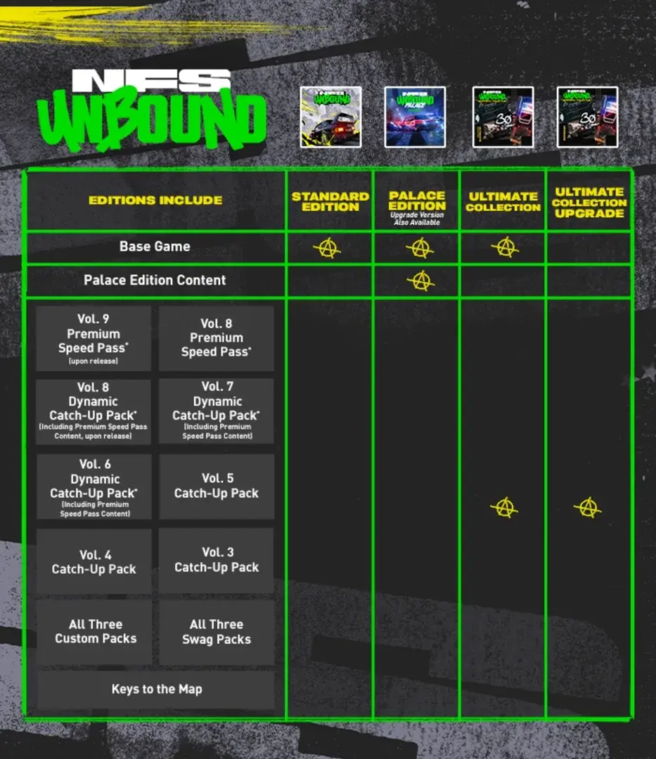 Need for Speed Unbound Ultimate Collection